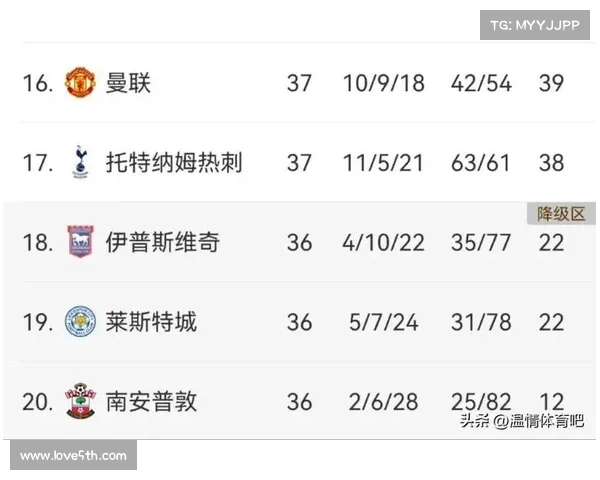 英超争夺激烈 欧冠资格悬念十足 多支球队为最后名额拼搏